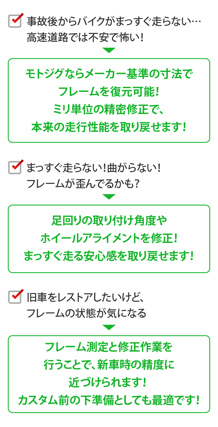 バイクフレームに関するお悩み