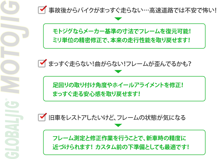 バイクフレームに関するお悩み